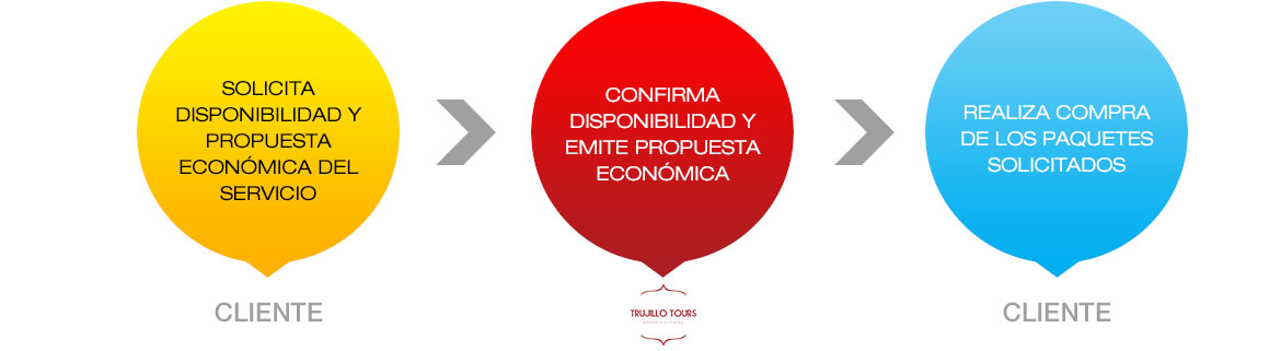 Trujillo Tours